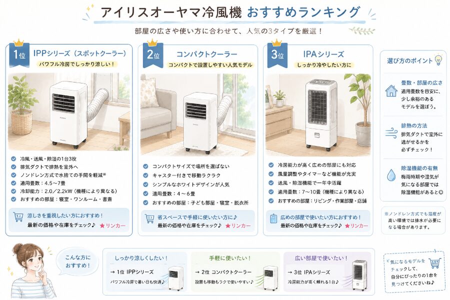 白系のポータブルクーラーを並べて比較